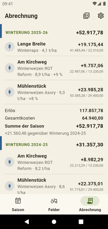 Abrechnung: Ertrag, Kosten und Marge je Feld