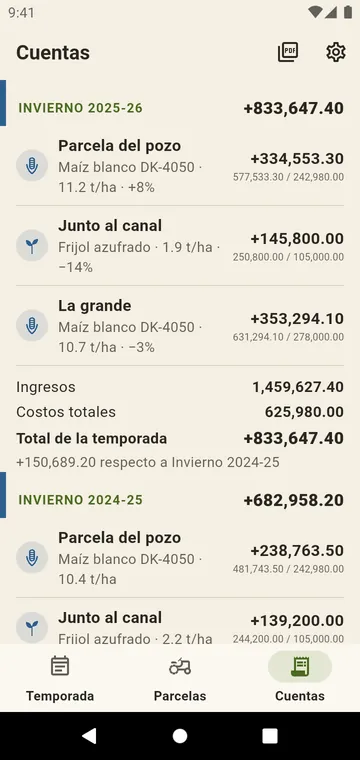 Cuentas: rendimiento, costos y margen por parcela