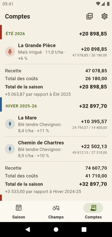 Comptes : rendement, coûts et marge par champ