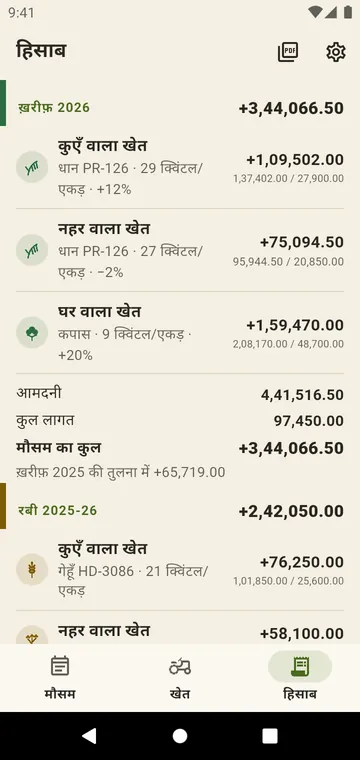 हिसाब: खेत दर खेत उपज, लागत और मुनाफ़ा