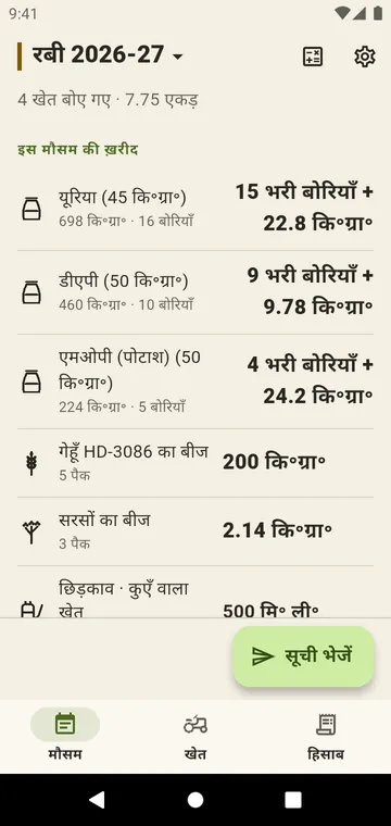 मौसम: आपके सभी खेतों के लिए यूरिया, DAP, MOP और बीज