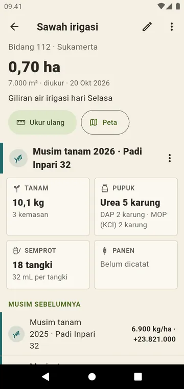 Lahan dengan luas, nomor bidang dan musimnya
