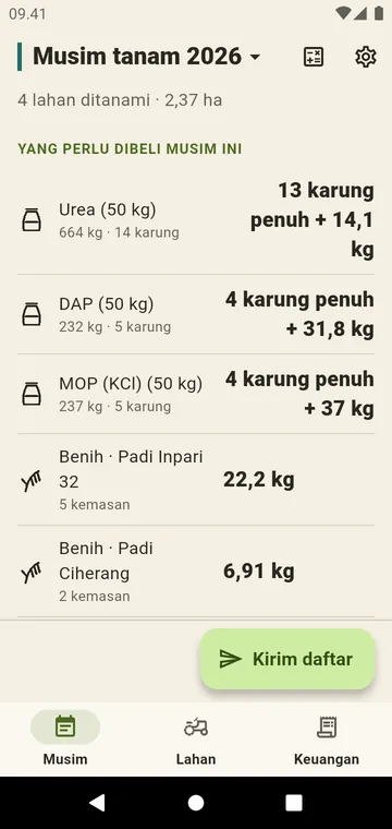 Musim: urea, DAP, KCl dan benih untuk semua lahan Anda