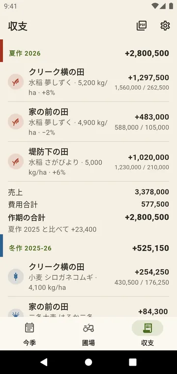 収支:圃場ごとの単収、費用、利益