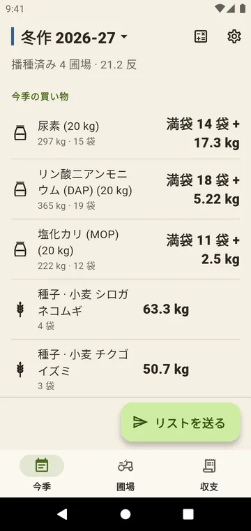 今季:全圃場の尿素、DAP、MOP、種子