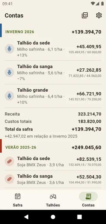 Contas: produtividade, custos e margem por talhão