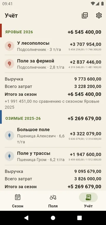 Учёт: урожайность, затраты и маржа по полям