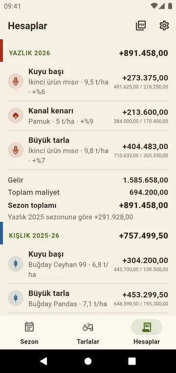Hesaplar: tarla başına verim, maliyet ve kâr